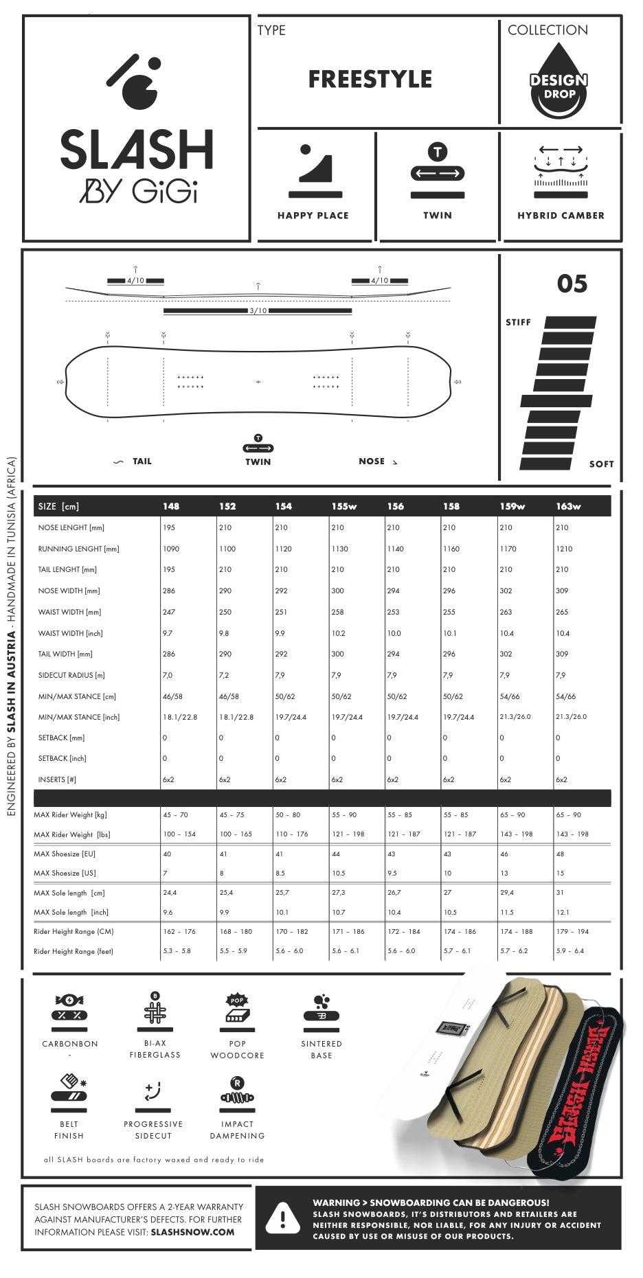 CHECKtheFeed x Slash Snowboards | Happy Place